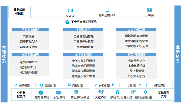       8868体育博晟新能源工业互联网防误系统