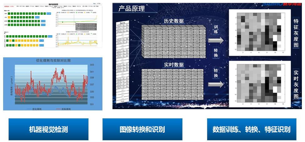 8868体育视觉智能监盘系统