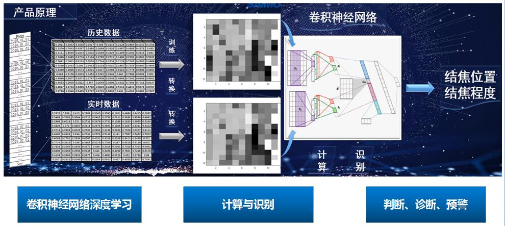 8868体育视觉智能监盘系统