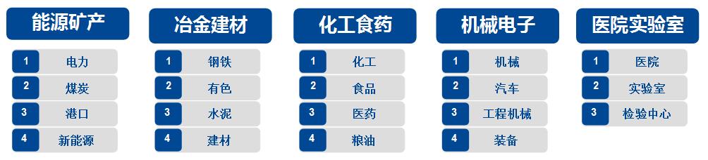 风电产业