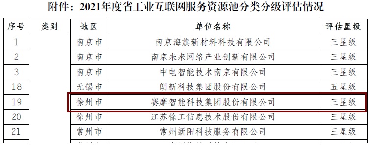 8868体育被评为“江苏省工业互联网平台三星级服务商”