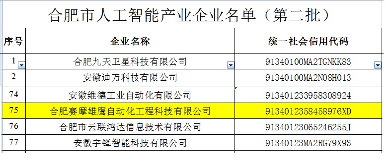 8868体育雄鹰被收入“合肥市人工智能企业”名录